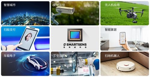 思特威电子销售业绩翻番 多领域协同拓展驱动电子产品销售新增长