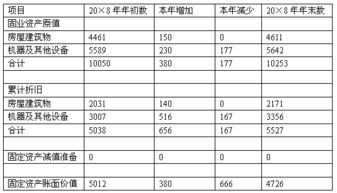 浅析W公司电子产品销售的内部控制与审计风险