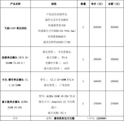 单反相机电子产品购销合同（适用于电子产品销售）