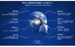 AI智能电话营销系统 电子产品销售的品质革命